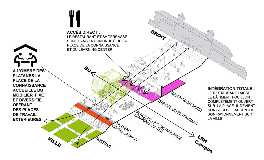 MARIN TROTTIN ( OPÉRATION CAMPUS AIX QUARTIER DES FACULTÉS,  Aix en Provence)