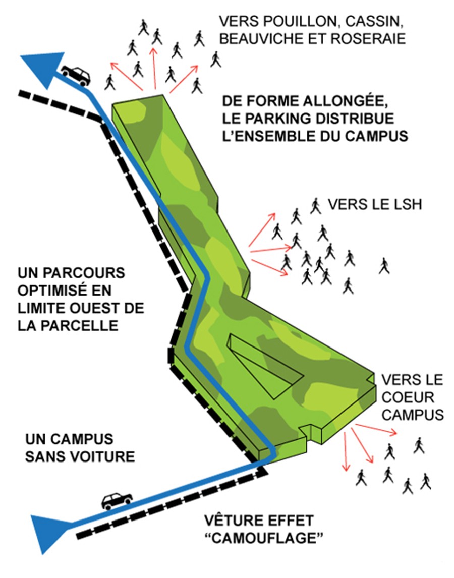 MARIN TROTTIN ( OPÉRATION CAMPUS AIX QUARTIER DES FACULTÉS,  Aix en Provence)