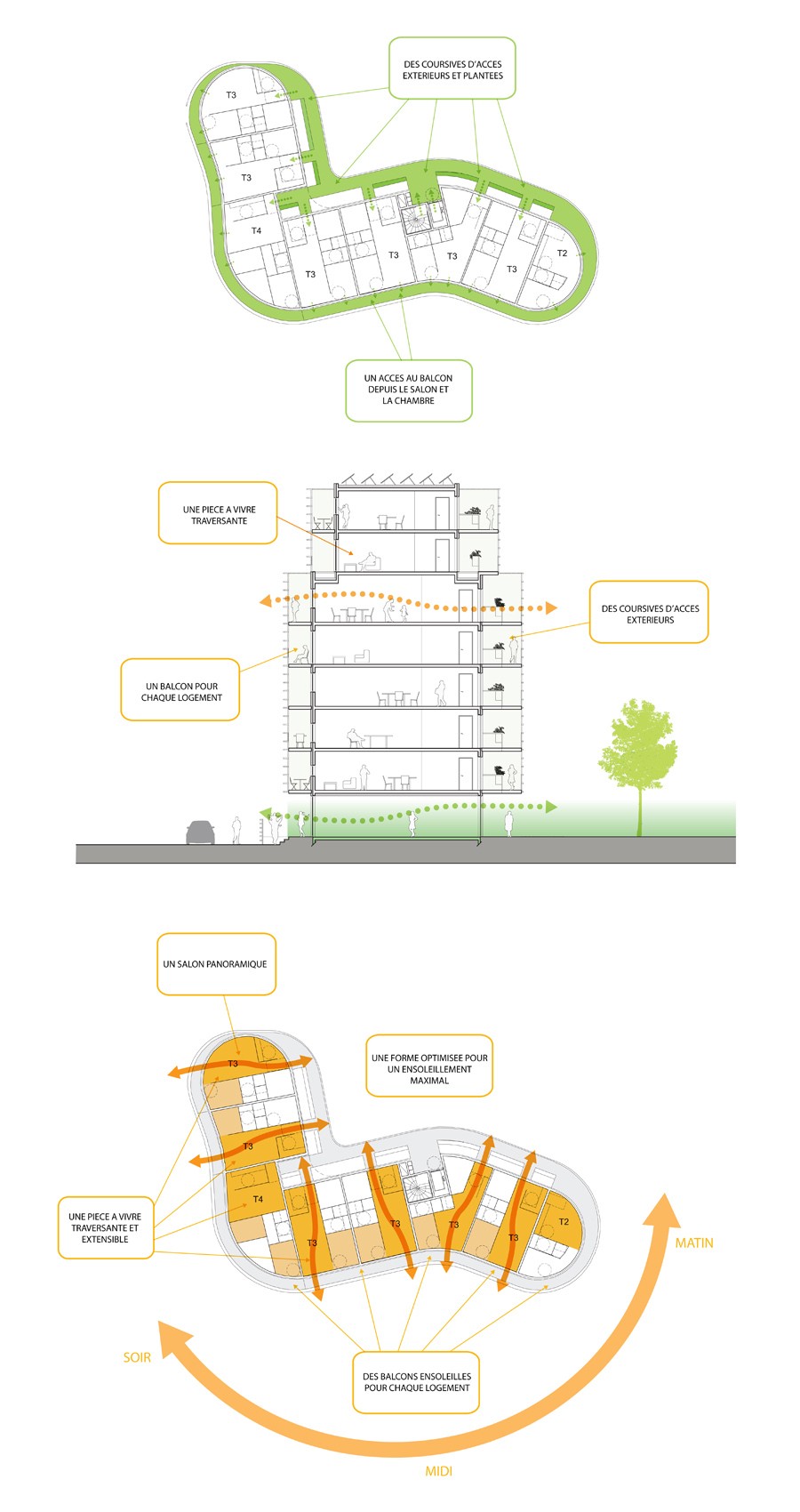housing scheme MARIN TROTTIN (Logements et lycée Boulogne)