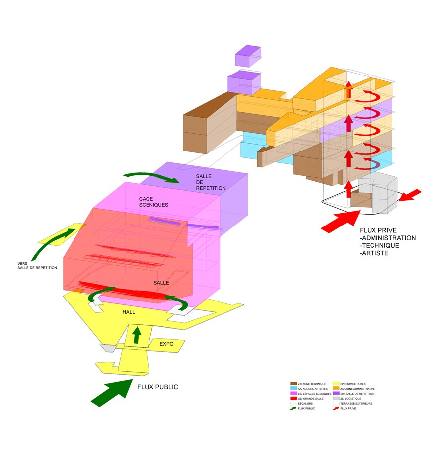 axonometric function scheme MARIN TROTTIN (Espace Duchamp-Villon)