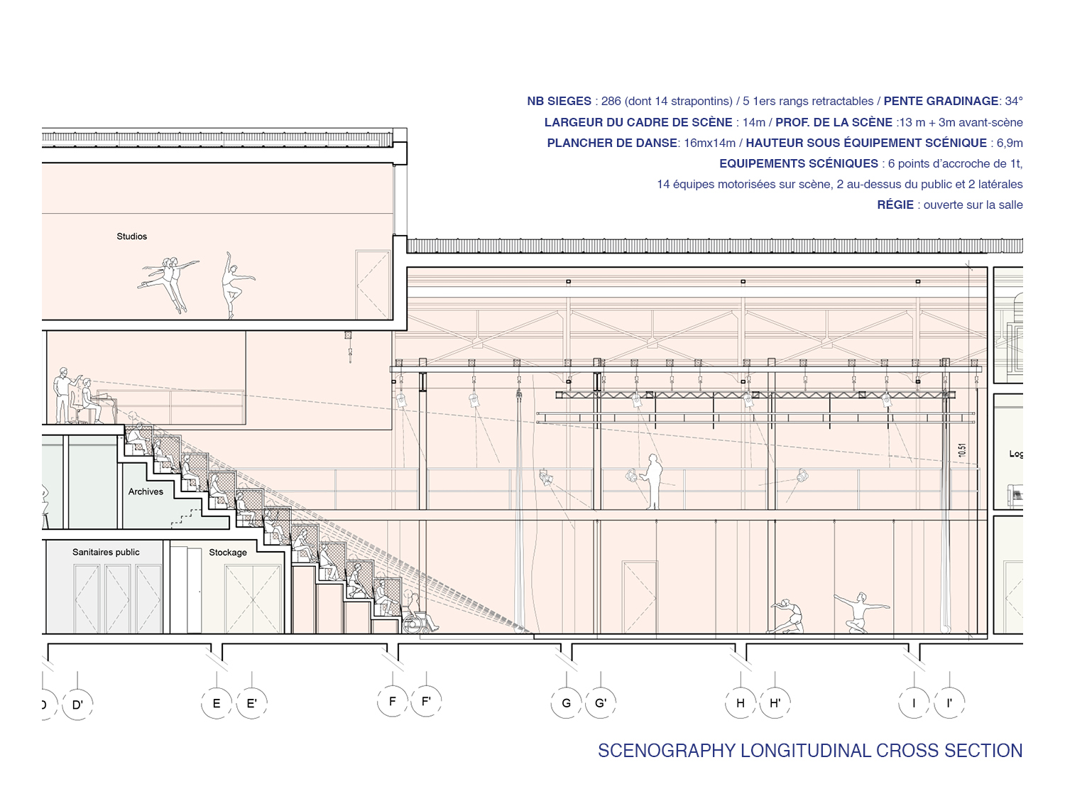 SCENOGRAPHY LONGITUDINAL CROSS SECTION SCENOGRAPHY LONGITUDINAL CROSS SECTION